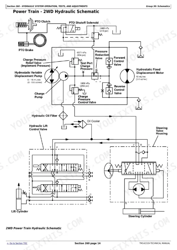 John Deere X710, X730, X734, X738, X739 2WD power train hydraulic system schematic diagram with pump and motor details.
