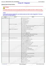 john-deere-x710-to-x739-tractors-technical-manual-tm142319-troubleshooting-440.webp John Deere X710, X730, X734, X738, X739 troubleshooting table for engine starting problems and solutions.