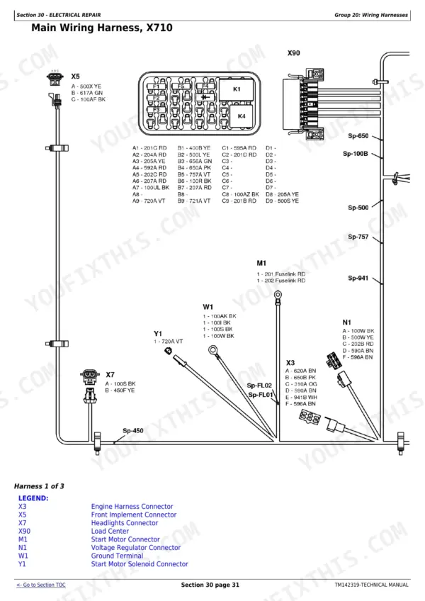 John Deere X710, X730, X734, X738, X739 main wiring harness diagram showing connectors X5, X90, M1, W1, Y1, X7, X3, and N1.