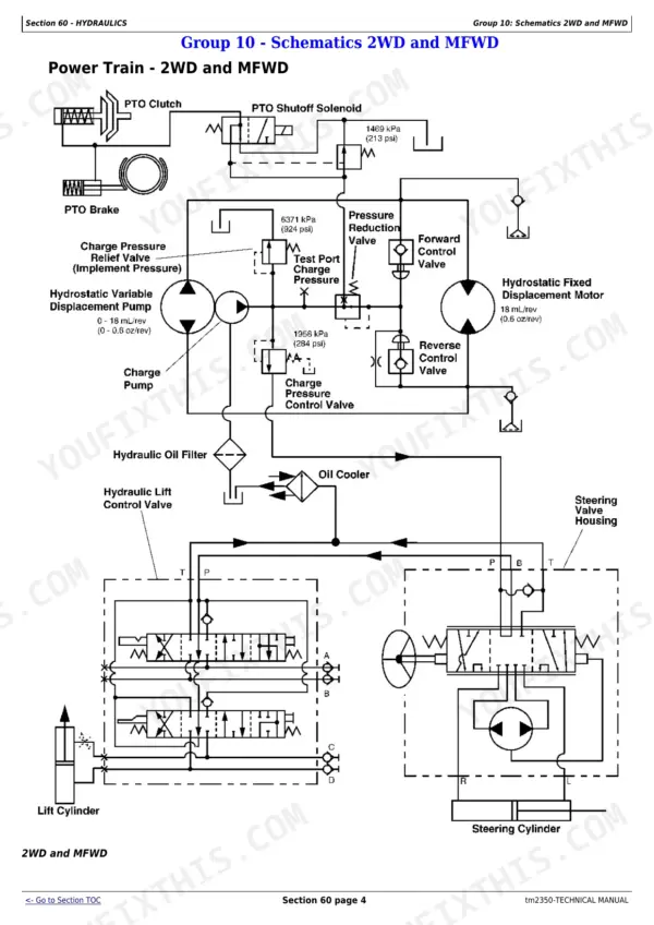 John Deere X740, X744, X748, X749 hydraulic schematic showing power train, PTO, lift control, and steering valve systems.
