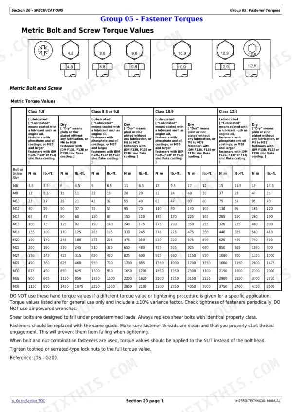 John Deere X740, X744, X748, X749 technical manual page showing metric bolt and screw torque value specification tables.