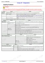 john-deere-x740-to-x749-select-series-tractors-ultimate-series-technical-manual-tm2350-troubleshooting-66.webp John Deere X740, X744, X748, X749 diesel engine starting problems troubleshooting table and diagnostic solutions.