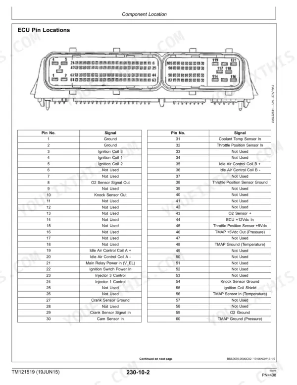 John Deere XUV Gator 825i S4 ECU pinout diagram and signal identification table for pins 1 through 60.