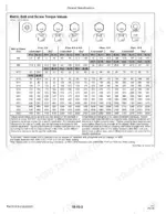 john-deere-xuv-to-s4-utility-vehicle-technical-manual-tm121519-torque-19.webp John Deere XUV Gator 825i S4 metric bolt and screw torque values reference table for classes 4.8 to 12.9.