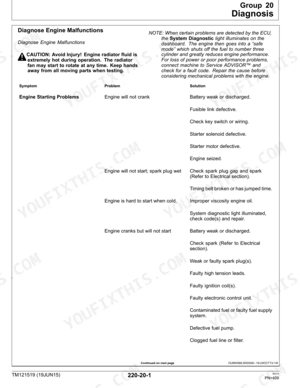 John Deere XUV Gator 825i S4 engine malfunction troubleshooting table for starting problems and diagnostic solutions.