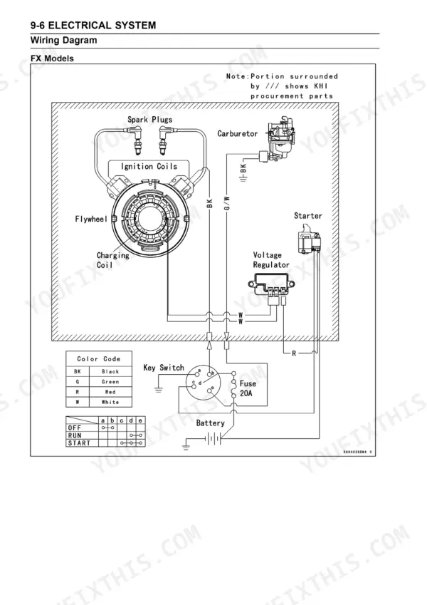 Kawasaki FR651V-FX730V electrical system wiring diagram for FX models showing ignition, charging, and key switch circuits.