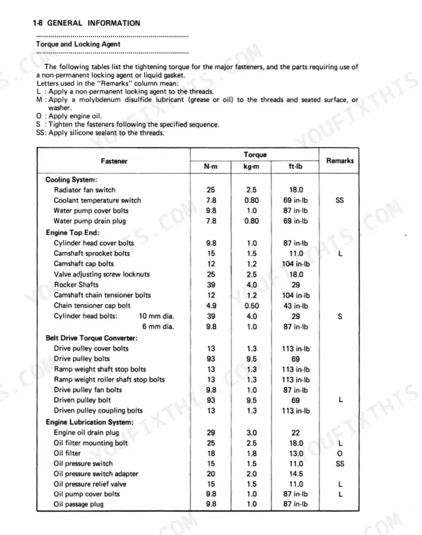 Kawasaki MULE 1000, KAF450-B1 torque specification table for cooling, engine, belt drive, and lubrication systems.