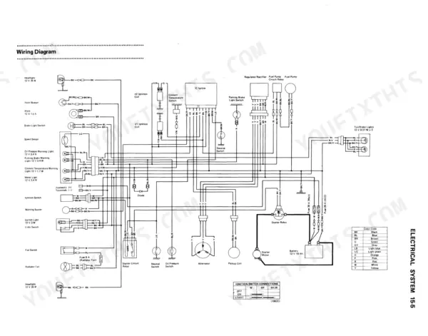 Kawasaki MULE 1000, KAF450-B1 complete electrical system wiring diagram with ignition switch connections and color code.