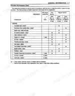 kawasaki-mule-to-2520-utility-vehicle-service-manual-99924-1163-02-maintenance-12.webp Kawasaki Mule 2500, 2510, 2520 (KAF620) series periodic maintenance chart for engine service intervals and operations.