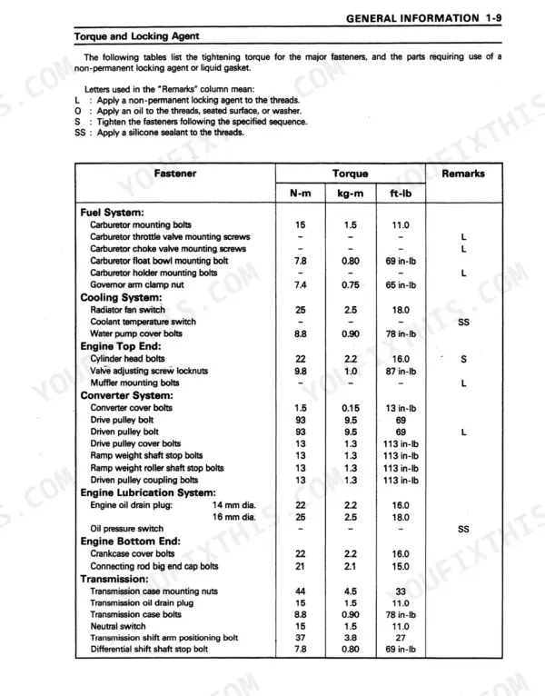 Kawasaki Mule 2500, 2510, 2520 (KAF620) series torque specifications table for fuel, cooling, engine, and transmission systems.