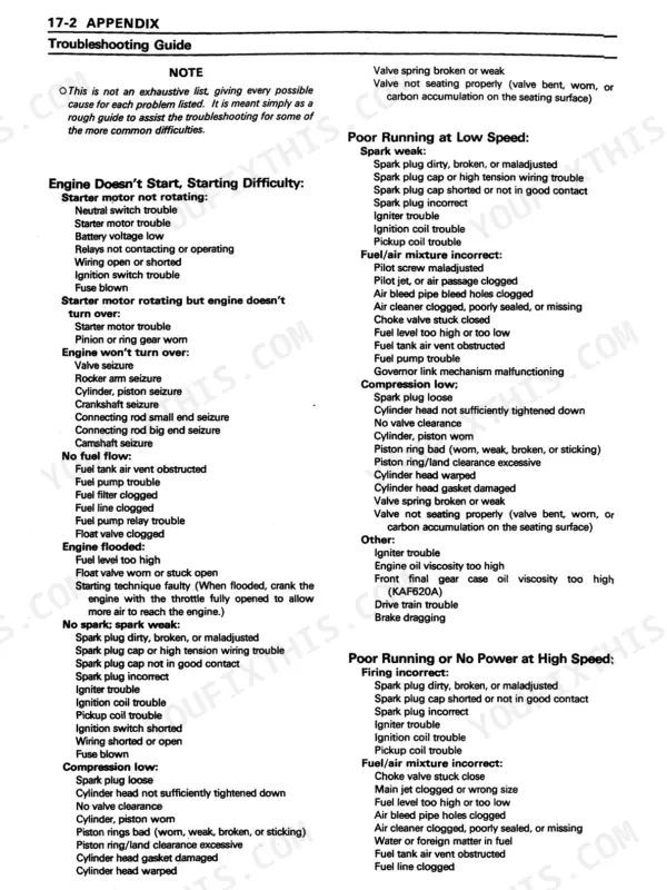 Kawasaki Mule 2500, 2510, 2520 (KAF620) engine troubleshooting guide for starting, low speed, and high speed performance.