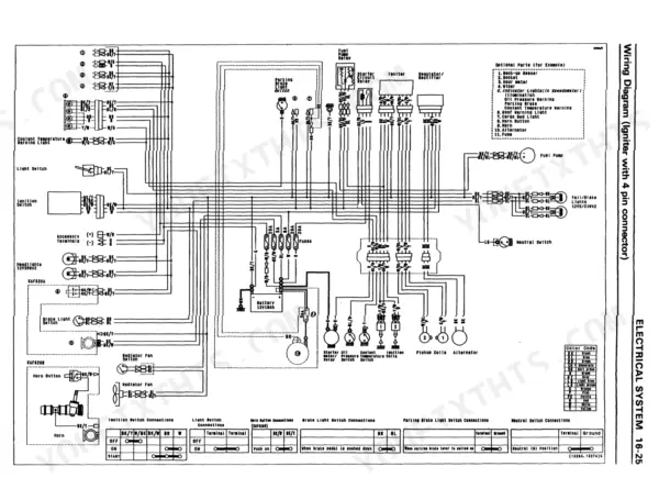 Kawasaki Mule 2500, 2510, 2520 (KAF620) wiring diagram for igniter with 4-pin connector showing electrical system components.