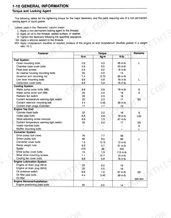 Kawasaki Mule 3000, 3010, 3020 (KAF620) torque specifications table.