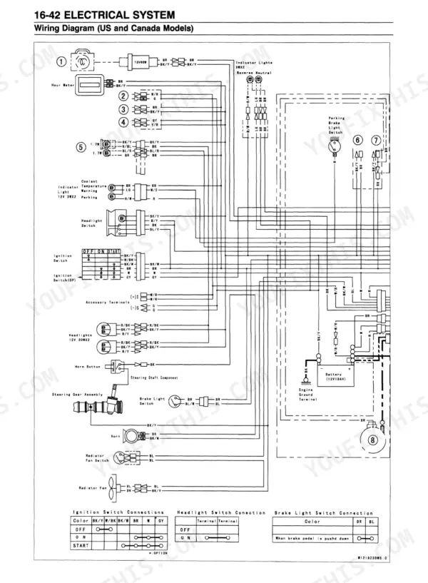Kawasaki Mule 3000, 3010, 3020 (KAF620) electrical wiring diagram.