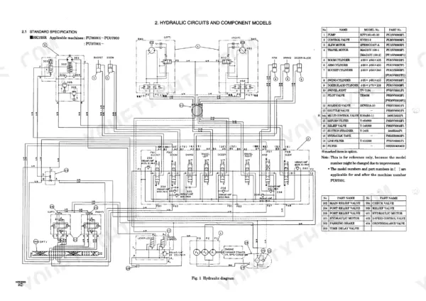 Kobelco SK15SR, SK20SR hydraulic circuit diagram showing pump, control valve, and component parts list table.