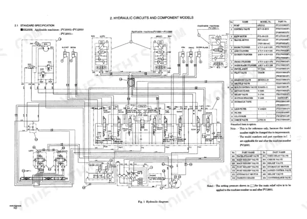 Kobelco SK25SR, SK30SR, SK35SR hydraulic circuit diagram, component model list, and valve identification table.