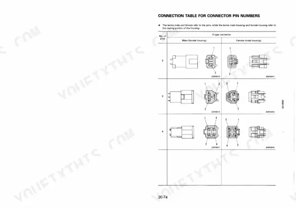 Komatsu PC75UU-2 connection table for X type connector pin numbers showing male and female housing diagrams for 2, 3, and 4 pins.