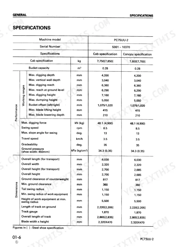 Komatsu PC75UU-2 technical specifications table including performance, working ranges, and machine dimensions.