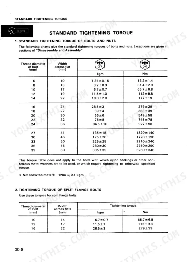 Komatsu PC75UU-2 standard tightening torque table for bolts, nuts, and split flange bolts in kgm and Nm.