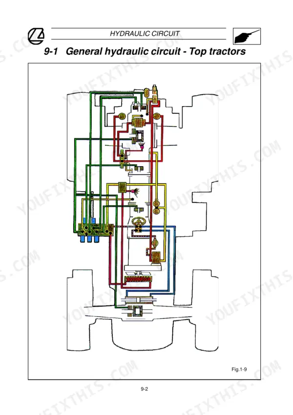 Landini 105, 115, 130, 145, 165, Legend 105-165 general hydraulic circuit diagram for Top tractors.