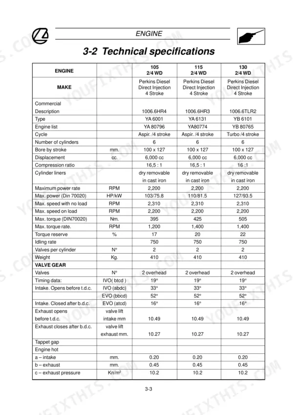 Landini 105, 115, 130, 145, 165, Legend 105-165 engine technical specifications table for Perkins diesel engines.