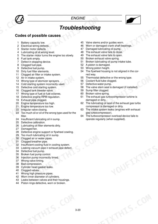 Landini 105, 115, 130, 145, 165, Legend 105-165 engine troubleshooting table listing 64 possible causes for engine defects.