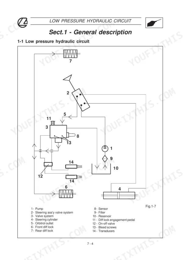 Landini 5860, 7860, 6860, 8860 Evolution: Low pressure hydraulic circuit diagram showing pump, steering valve, and diff lock.