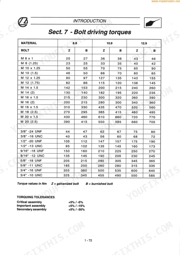 Landini Atlantis 70-75-80-85-90-100, Ghibli 80-90-100 bolt driving torque specification table and assembly tolerances.