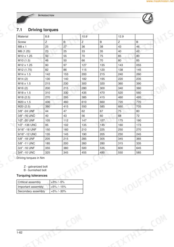 Landini Globalfarm 95, 105, 90, 100, Vision 85 torque table for metric and imperial bolts with torquing tolerances.