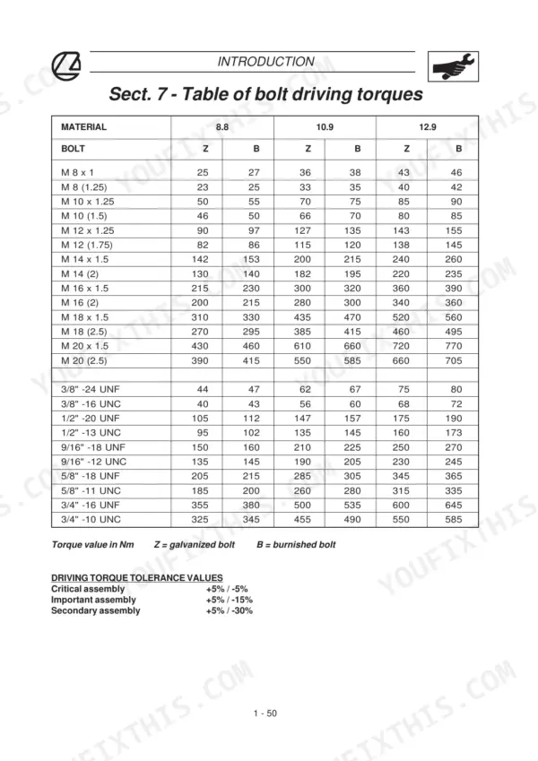 Landini Globus 55/65/80 bolt driving torque specification table for metric and imperial fasteners.