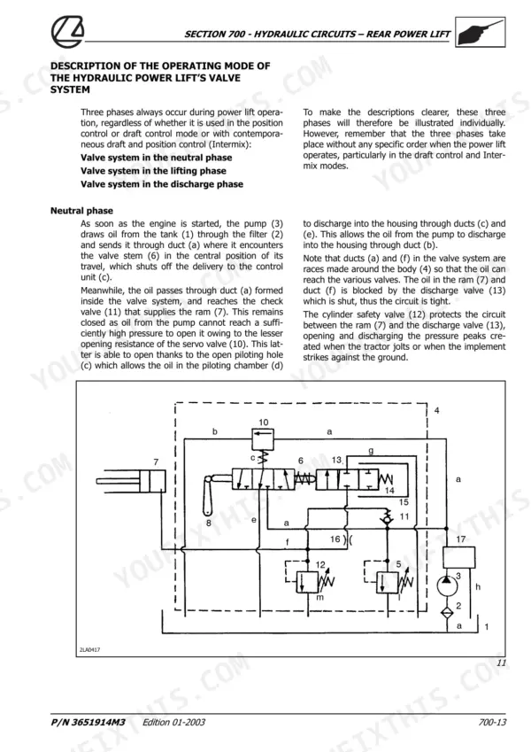 Landini MISTRAL 40, 45, 50 hydraulic circuit diagram showing the rear power lift valve system in the neutral phase.