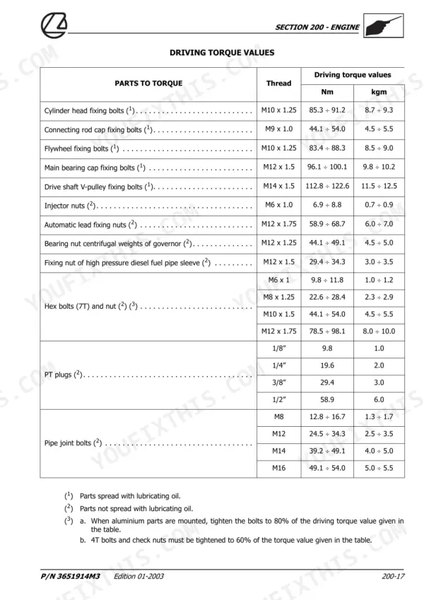 Landini MISTRAL 40, 45, 50 engine driving torque values table for bolts, nuts, and PT plugs in Nm and kgm units.
