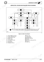landini-mistral-to-50-tractor-training-manual-3651914m3-wiring-45.webp Landini MISTRAL 40, 45, 50 engine lubrication circuit diagram with numbered component list including oil pump and sump.