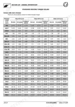 Landini MISTRAL AMERICA 40HST, 45HST, 50HST standard metric screw torque values table in kgm for classes 8.8, 10.9, 12.9.