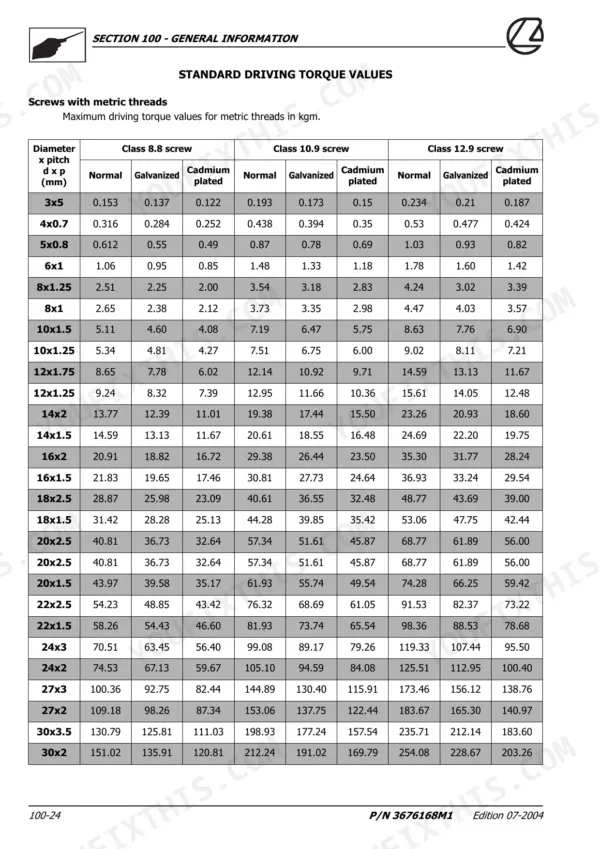 Landini MISTRAL AMERICA 40HST, 45HST, 50HST standard metric screw torque values table in kgm for classes 8.8, 10.9, 12.9.