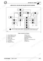 Landini MISTRAL AMERICA 40HST, 45HST, 50HST engine lubrication circuit diagram with numbered component legend.