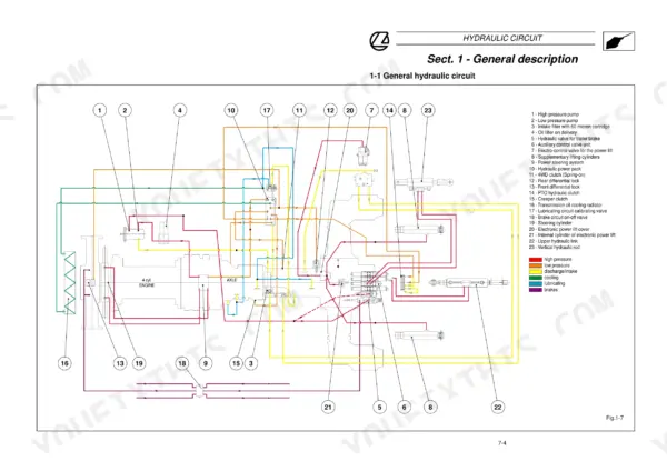 Landini Mythos 90/100/110 tractor wiring diagram with connector pinouts.