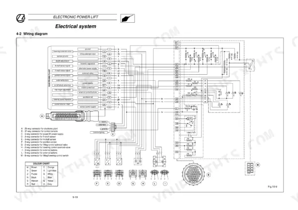 Landini Mythos 90/100/110 tractor Clutch Powerfive assembly diagram
