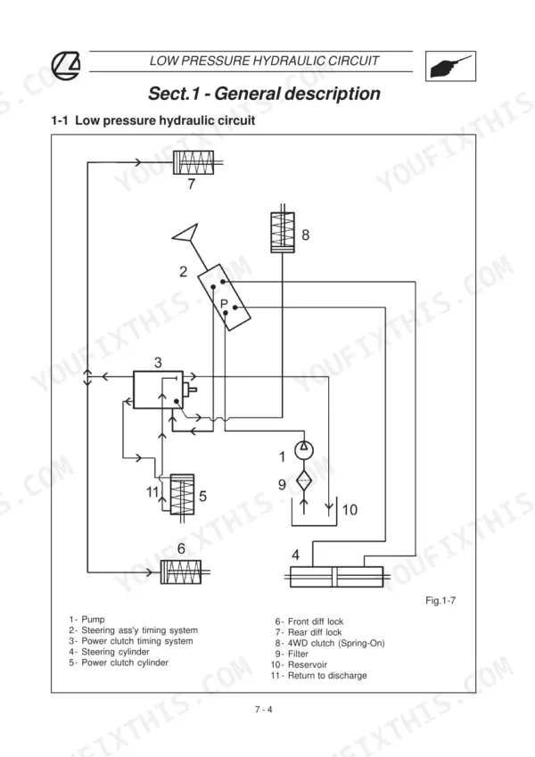 Landini Rex Series low-pressure hydraulic circuit diagram and component layout.