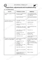landini-rex-to-ge-f-l-gt-tractor-training-manual-3659961m2-troubleshooting-370.webp Landini Rex Series mechanical power lift troubleshooting table listing faults, probable causes and remedies.