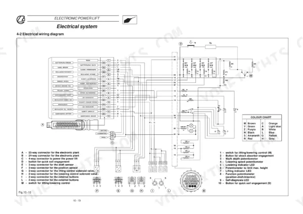 Landini Rex Series electronic power lift wiring diagram with control unit and sensor connections.