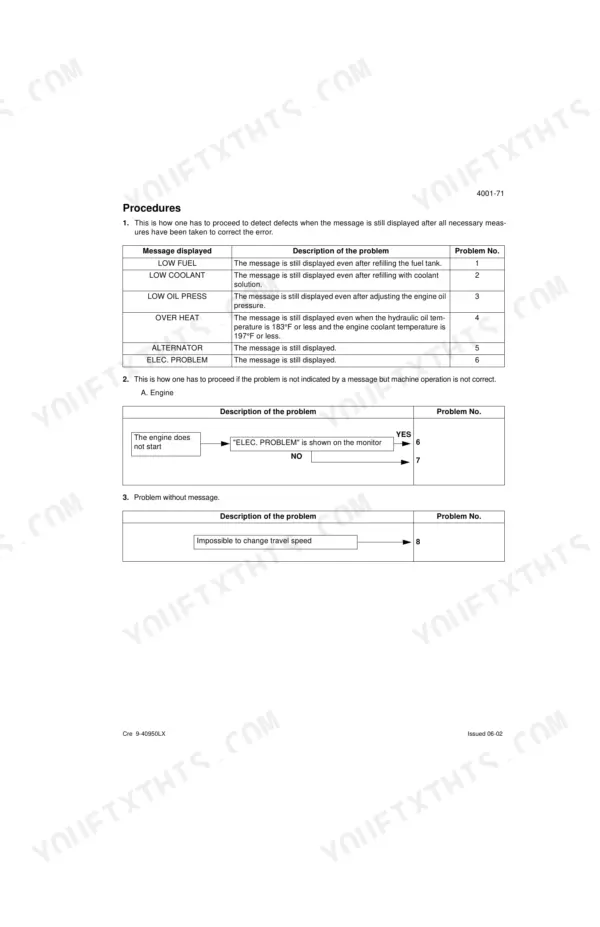 Link-Belt 330LX troubleshooting tables for monitor warning messages, engine starting issues, and travel speed problems.