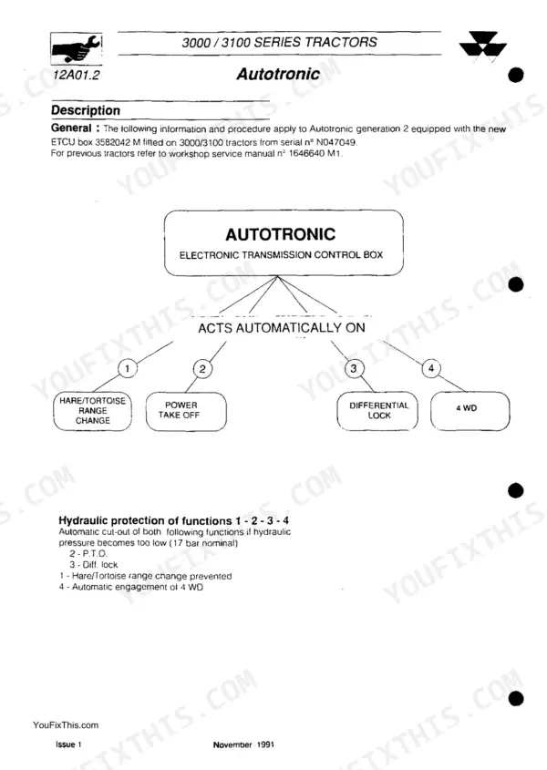 Massey Ferguson 3000, 3100, 3050-3140 Autotronic system diagram showing transmission control box functions.