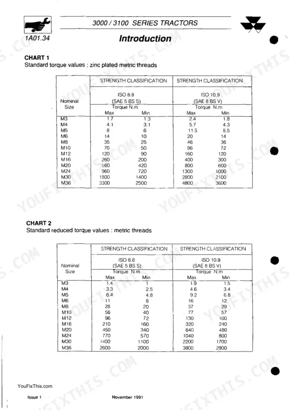 Massey Ferguson 3000, 3100, 3050, 3060, 3065, 3070, 3080, 3095, 3115, 3120, 3125, 3140, 3000/3100 torque charts for metric threads.
