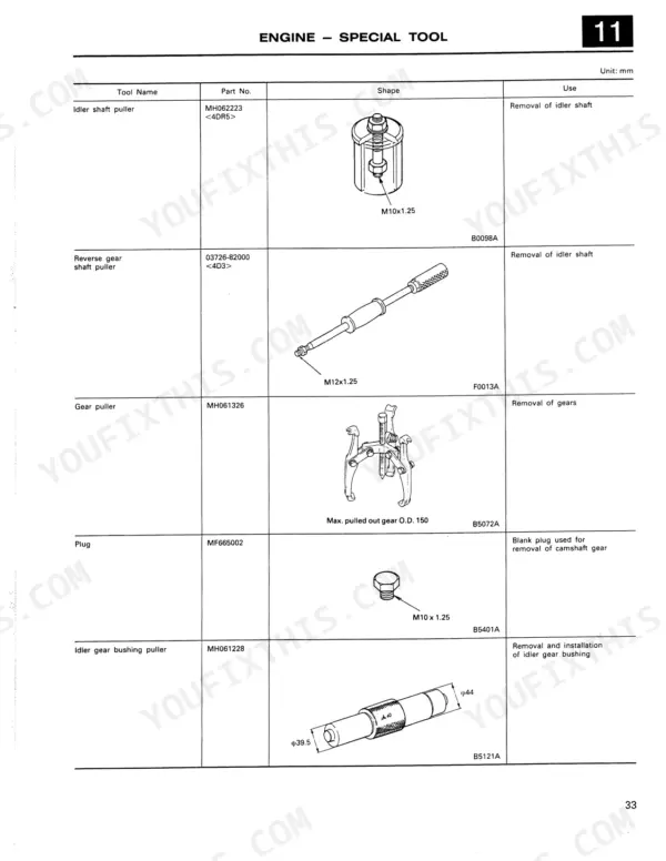 Mitsubishi 4D31, 4D31-T, 4D32, 4DR5 engine special tool table listing part numbers and diagrams for gear and shaft pullers.