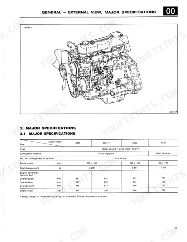 Mitsubishi 4D31, 4D31-T, 4D32, 4DR5 engine external view diagram and major specifications table with dimensions.