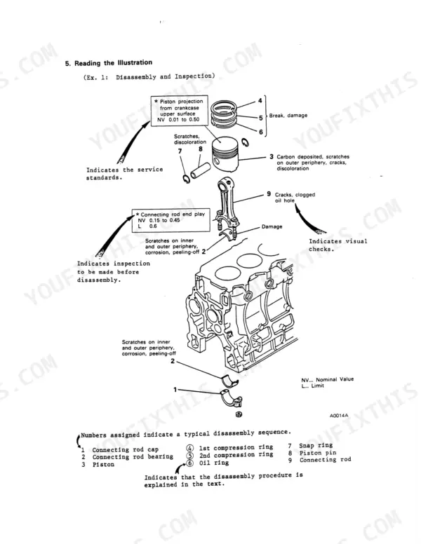 Mitsubishi 4D31, 4D31-T, 4D30, 4DR5, 6DR5, 4D3, DR exploded view of piston, connecting rod, and inspection procedures.