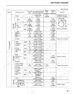 mitsubishi-4dq7-s4s-diesel-engine-service-manual-clearances-13-2.webp Mitsubishi 4DQ7, S4S maintenance standards table for camshaft, timing gears, idle gear, and gear backlash clearances.