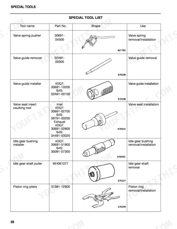 Mitsubishi 4DQ7, S4S special tool list table with part numbers and illustrations for valve and gear service tools.
