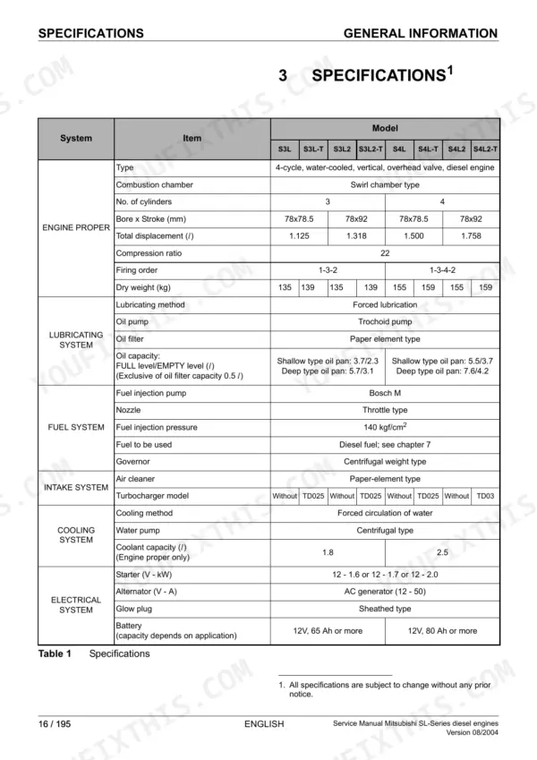 Mitsubishi S3L, S3L-T, S3L2, S3L2-T, S4L, S4L-T, S4L2, S4L2-T engine specifications table covering systems and dimensions.